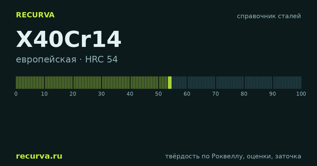 X40Cr14: твёрдость по Роквеллу