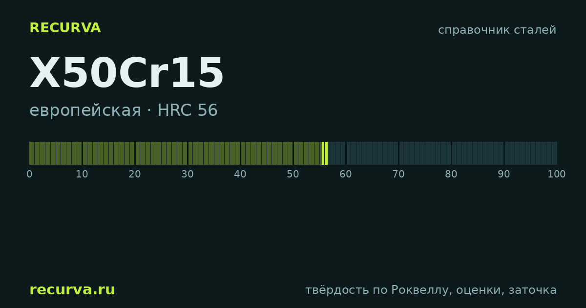 X50Cr15: твёрдость по Роквеллу