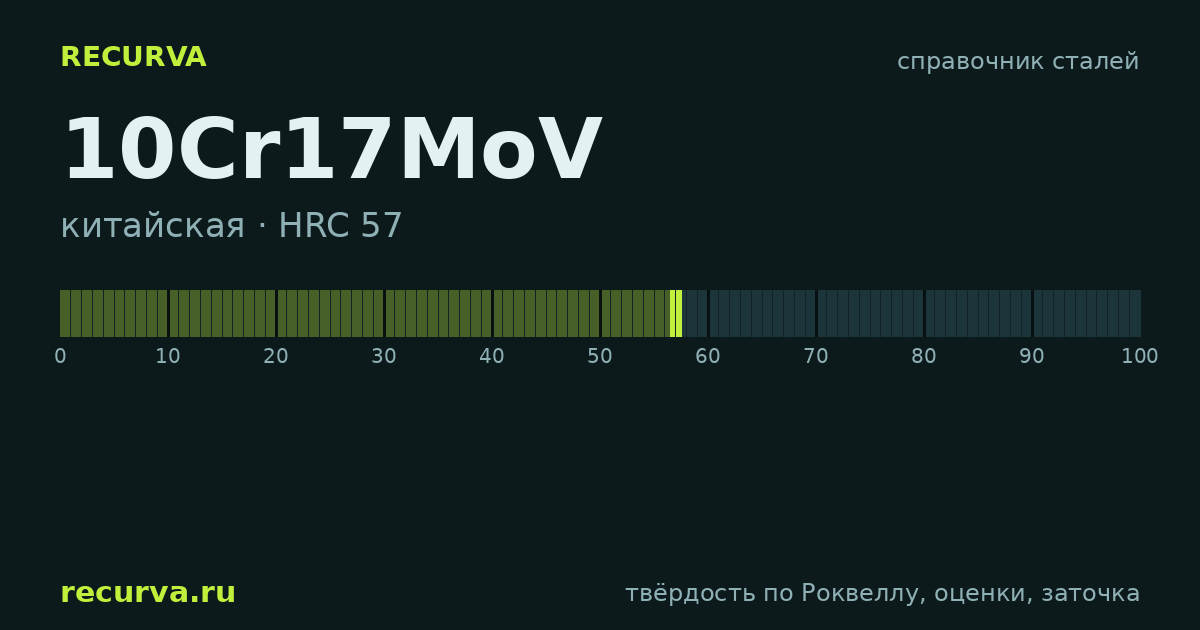 10Cr17MoV: твёрдость по Роквеллу