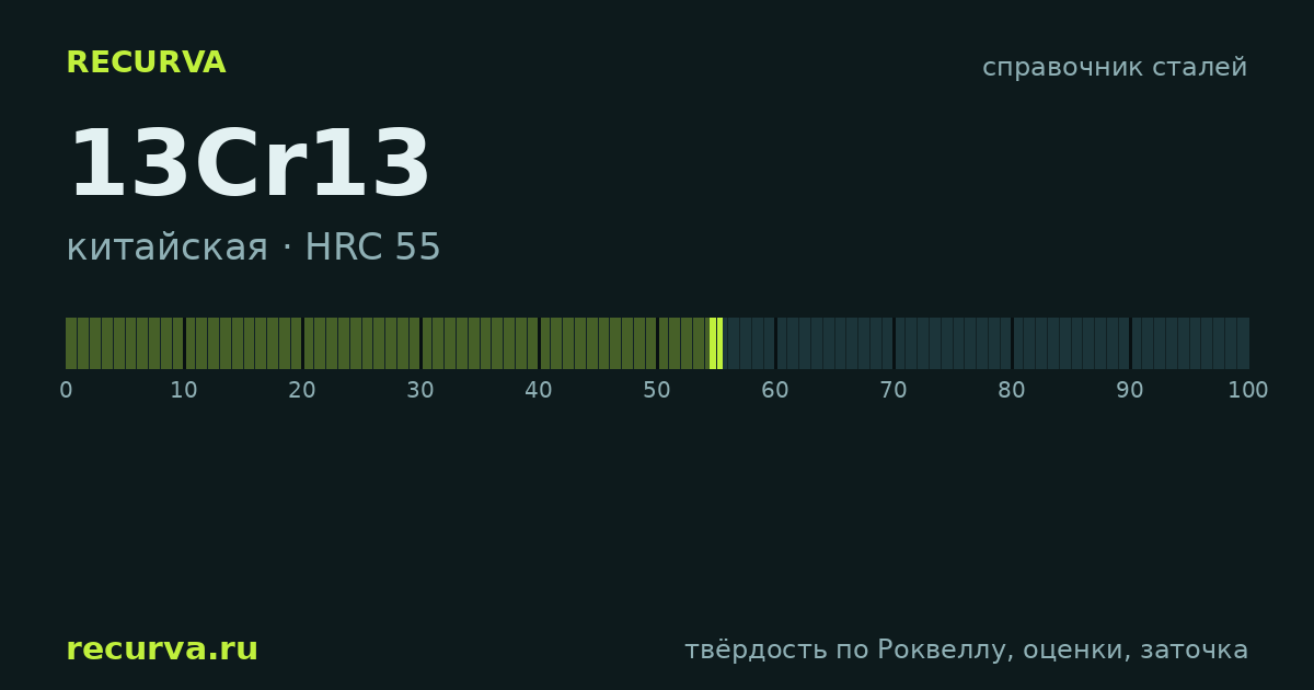 13Cr13: твёрдость по Роквеллу