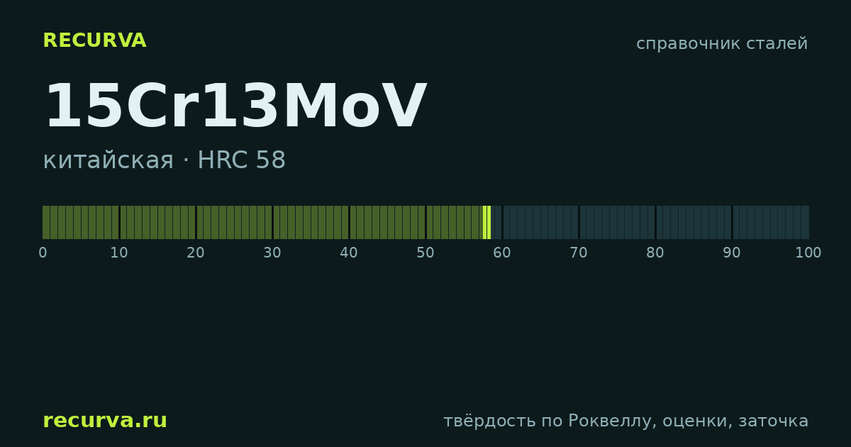 15Cr13MoV: твёрдость по Роквеллу