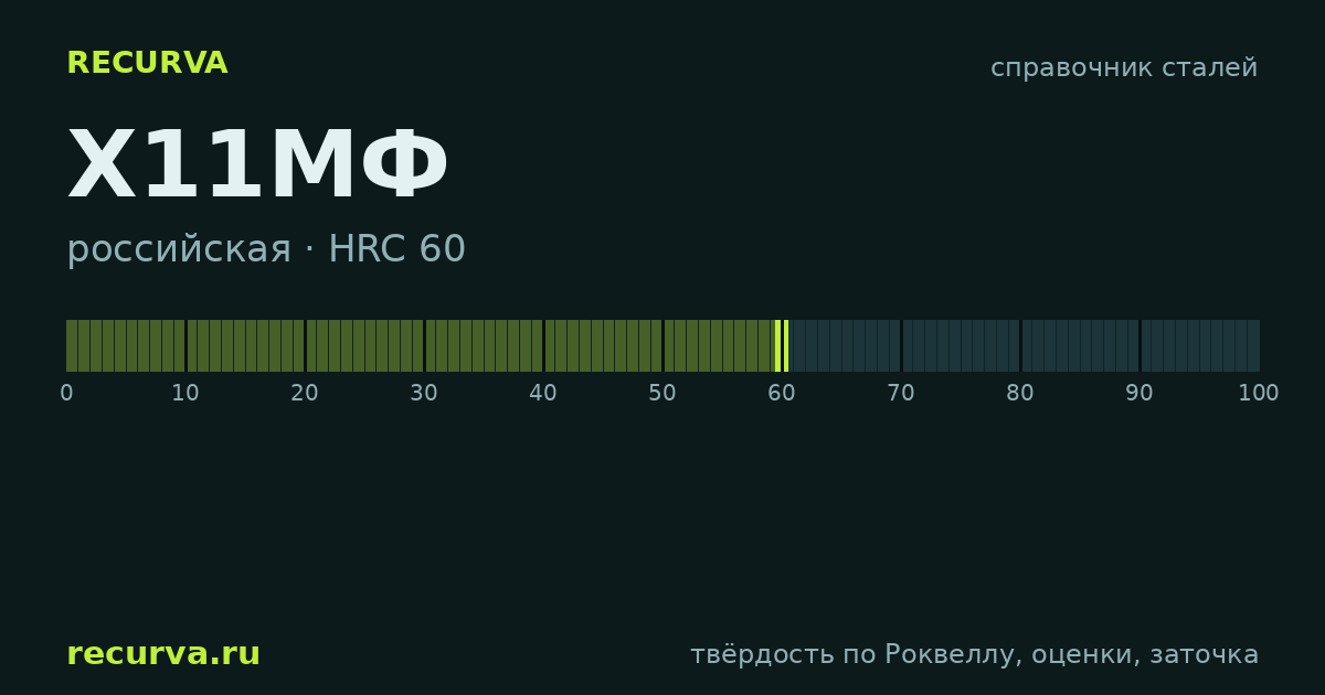 Х11МФ: твёрдость по Роквеллу