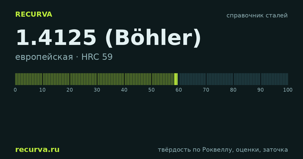 1.4125 (Böhler): твёрдость по Роквеллу
