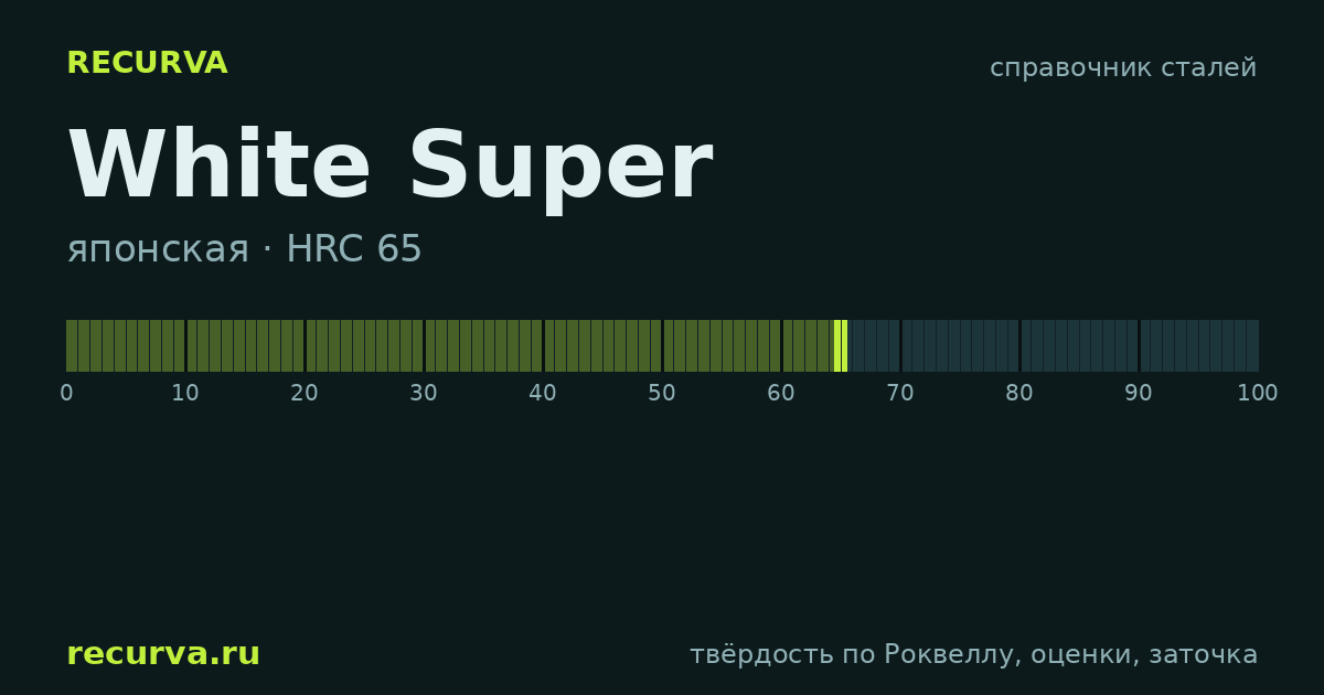 White Super: твёрдость по Роквеллу