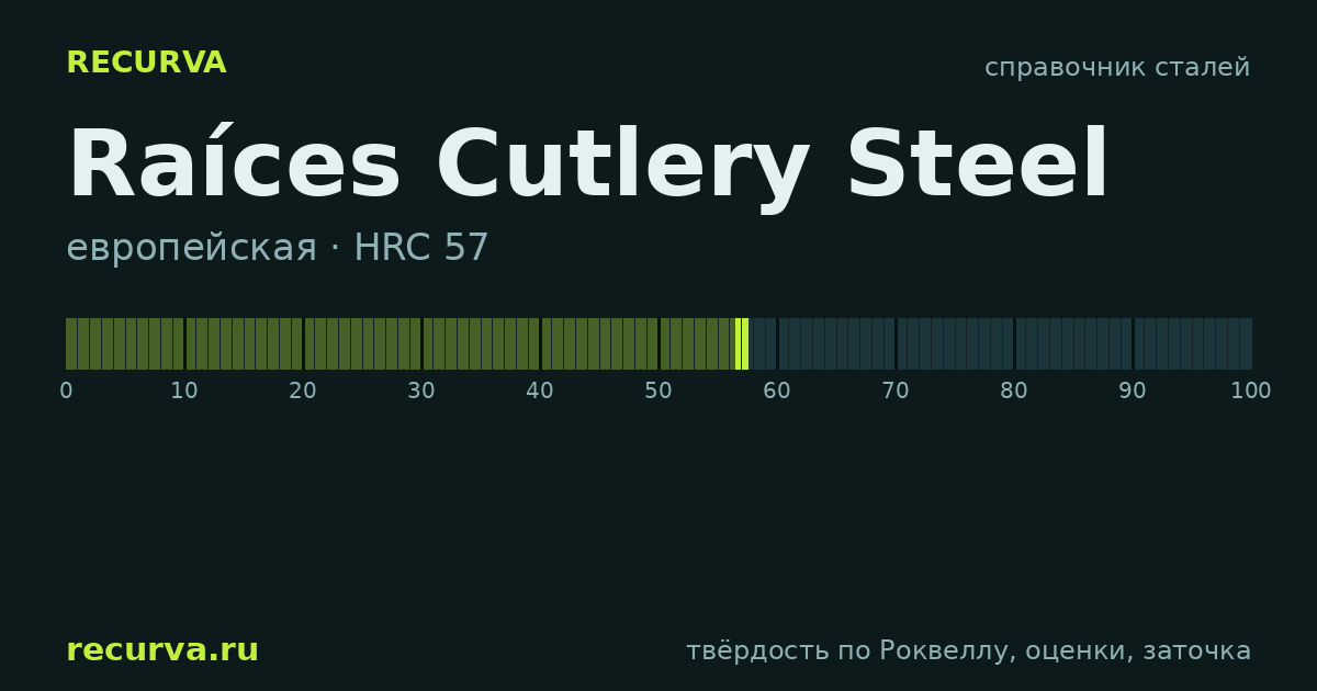 Raíces Cutlery Steel: твёрдость по Роквеллу