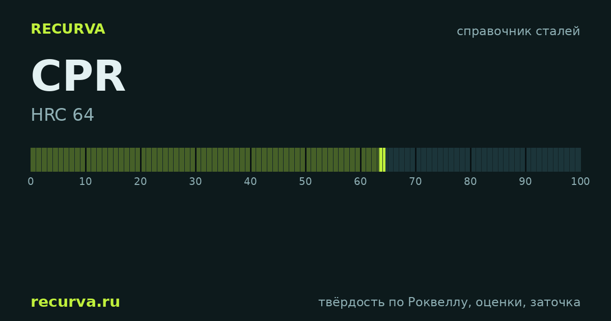 CPR: твёрдость по Роквеллу