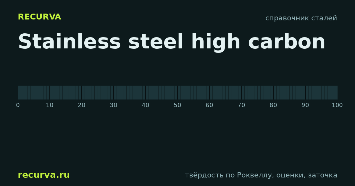 Stainless steel high carbon: твёрдость по Роквеллу
