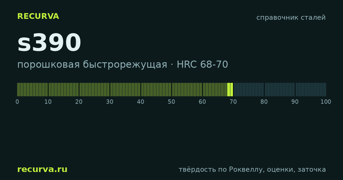 s390: твёрдость по Роквеллу