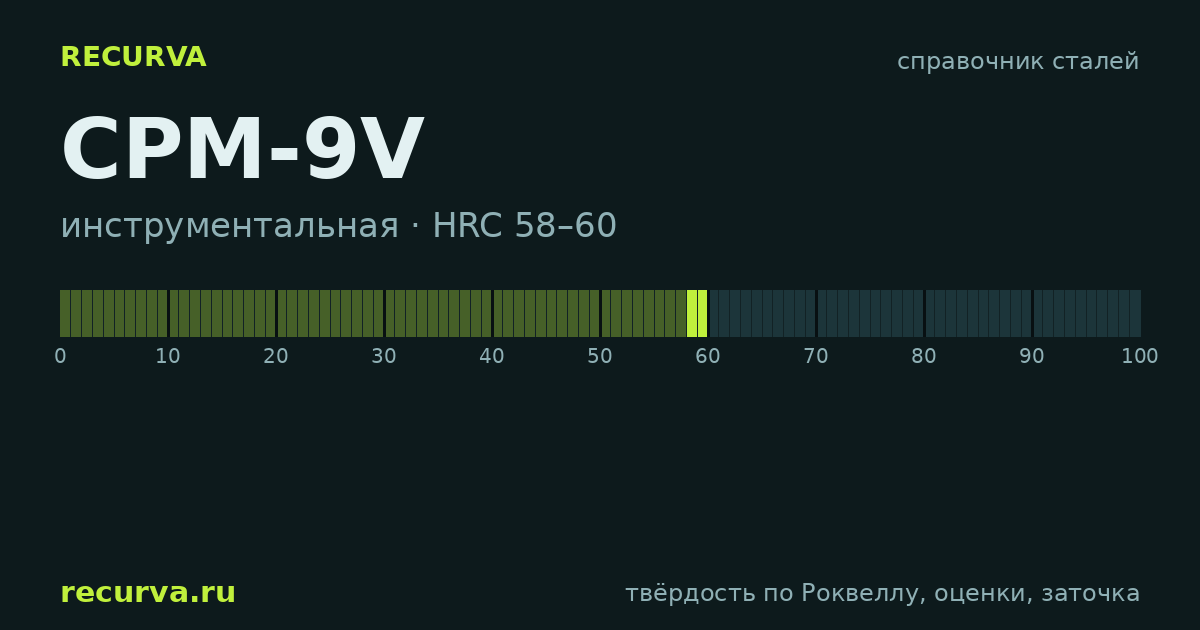 CPM-9V: твёрдость по Роквеллу