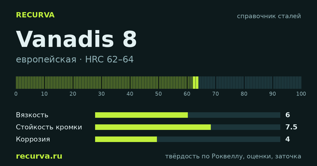 Vanadis 8: твёрдость по Роквеллу