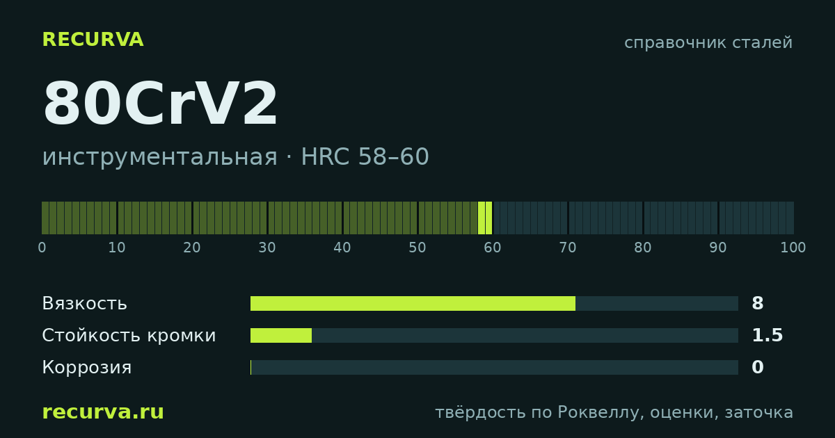 80CrV2: твёрдость по Роквеллу