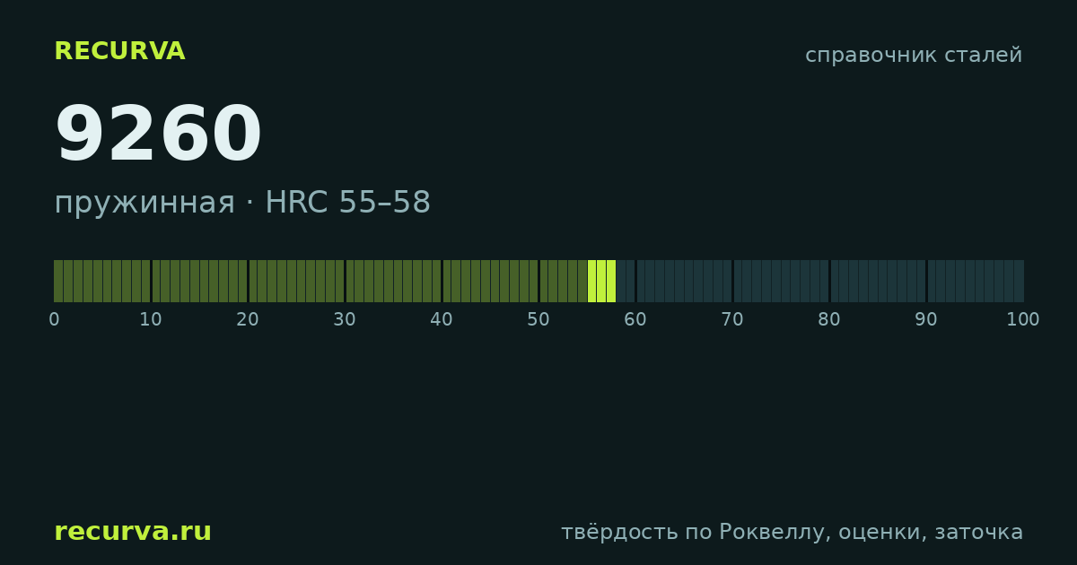 9260: твёрдость по Роквеллу