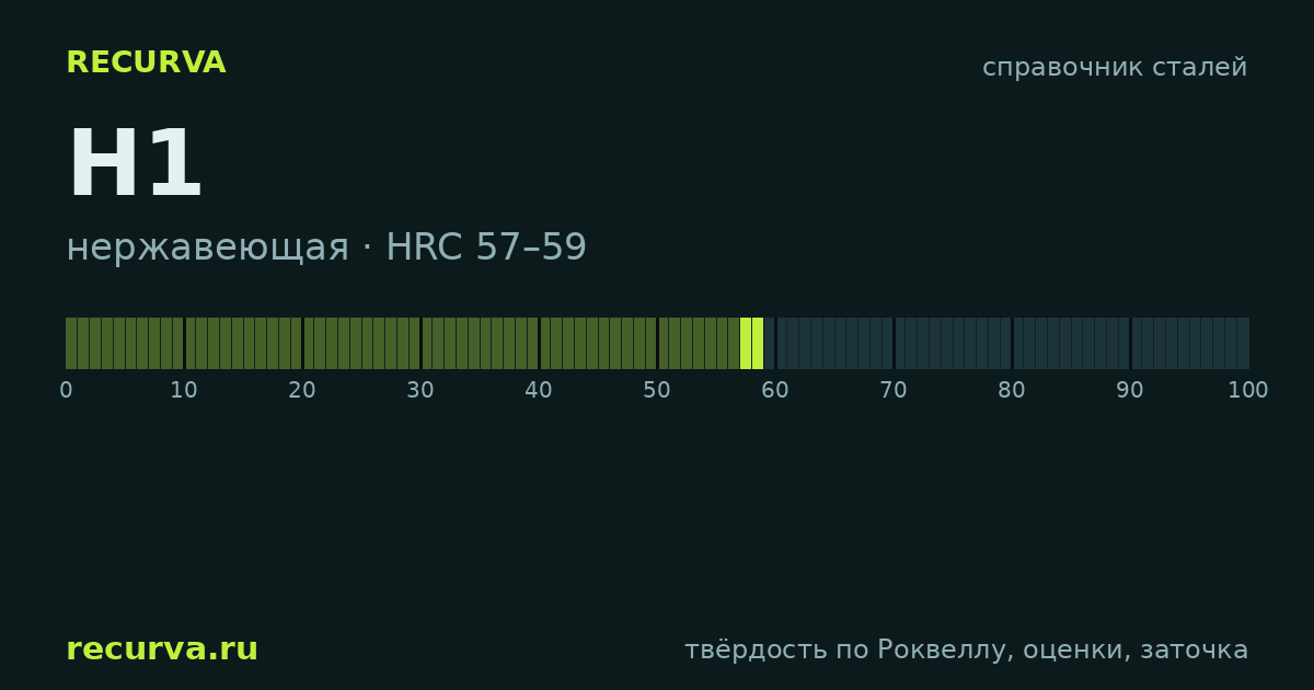 H1: твёрдость по Роквеллу