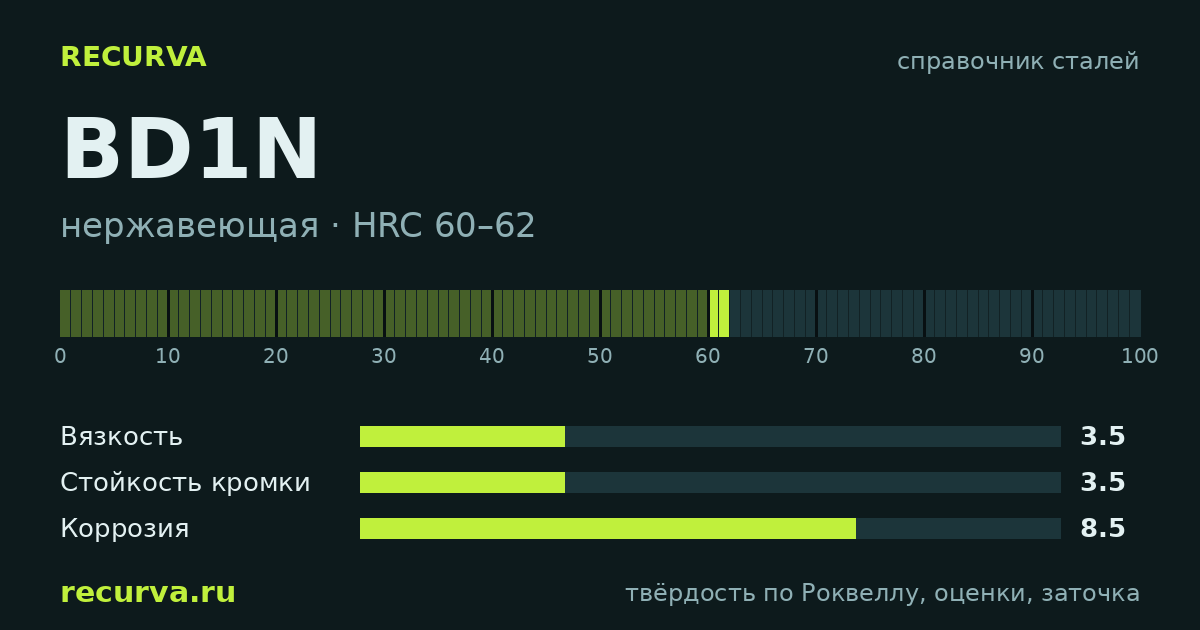 BD1N: твёрдость по Роквеллу