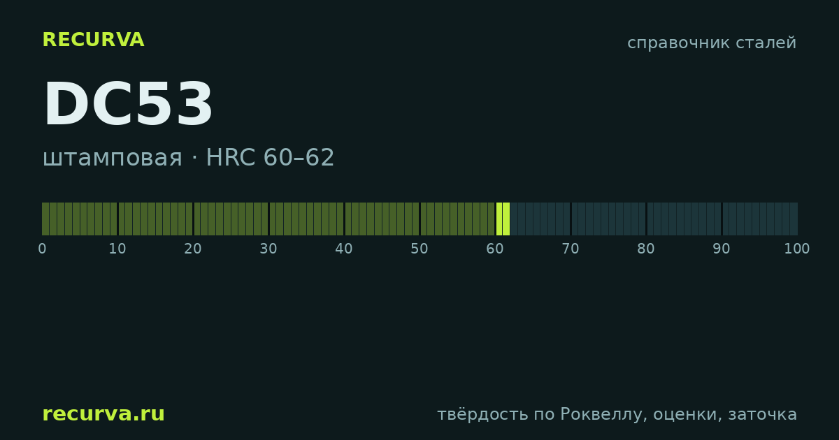 DC53: твёрдость по Роквеллу