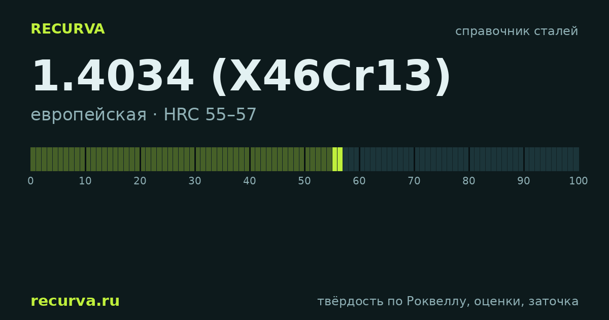 1.4034 (X46Cr13): твёрдость по Роквеллу