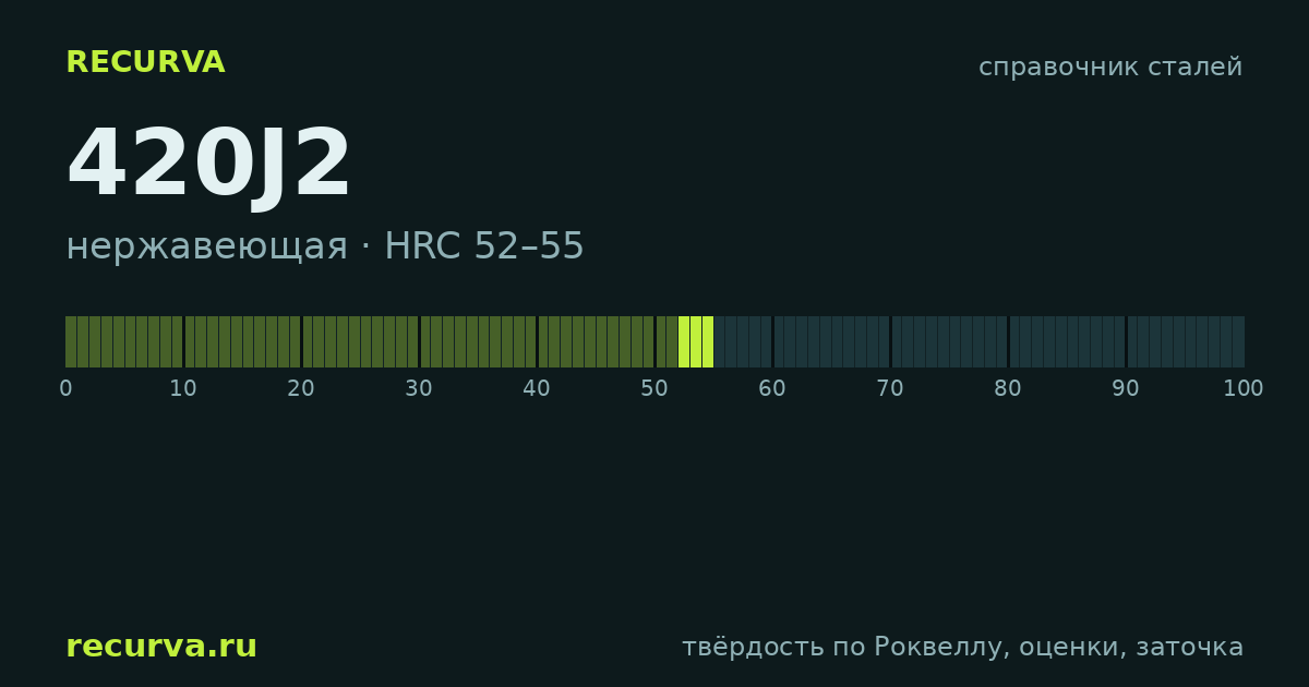420J2: твёрдость по Роквеллу