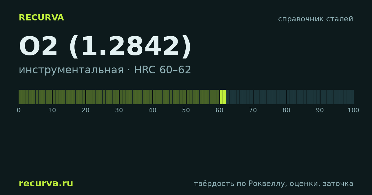 O2 (1.2842): твёрдость по Роквеллу