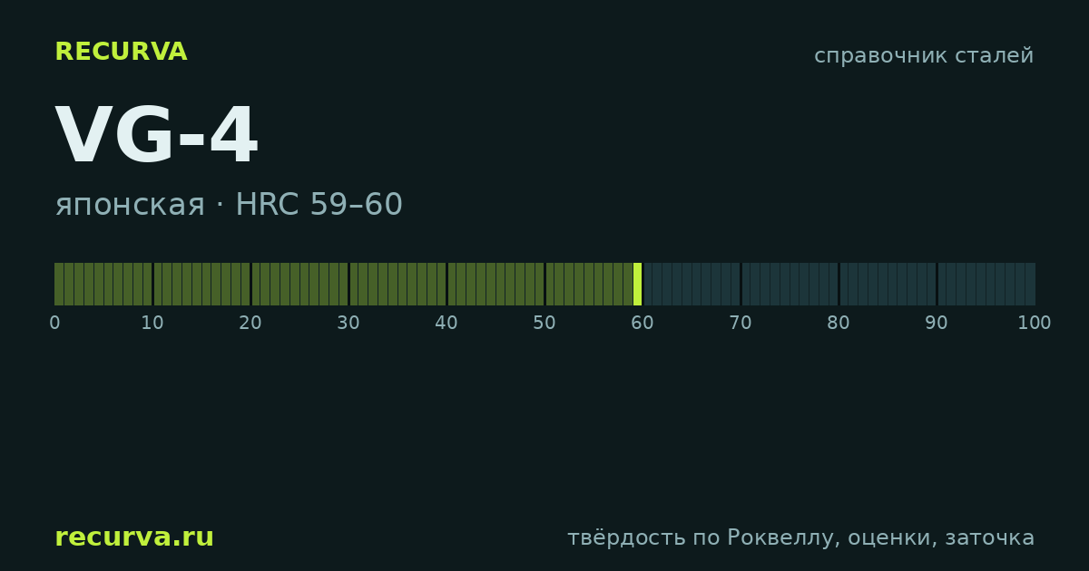 VG-4: твёрдость по Роквеллу