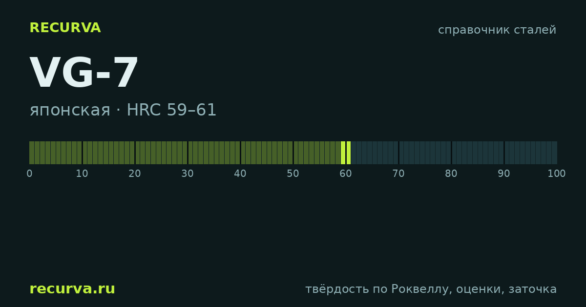 VG-7: твёрдость по Роквеллу