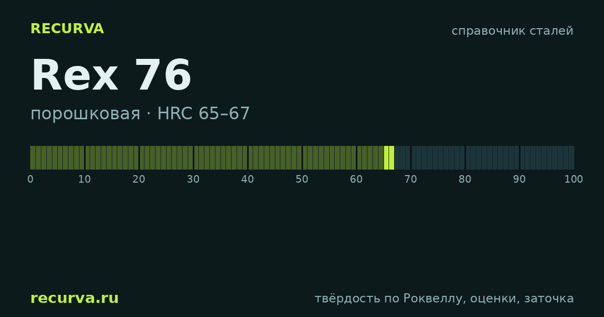 Rex 76: твёрдость по Роквеллу