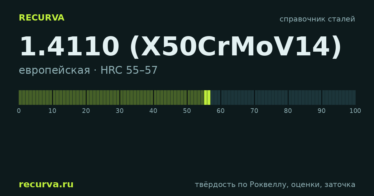 1.4110 (X50CrMoV14): твёрдость по Роквеллу