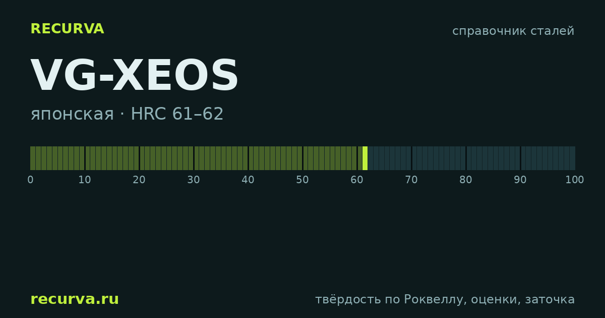 VG-XEOS: твёрдость по Роквеллу