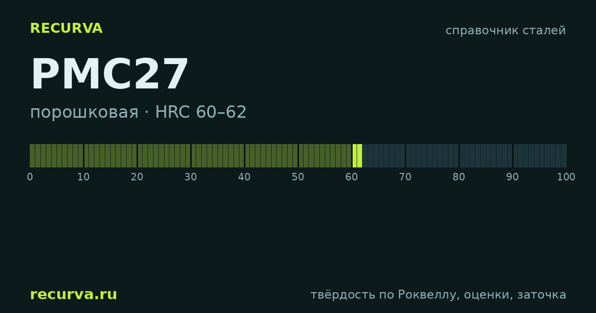 PMC27: твёрдость по Роквеллу