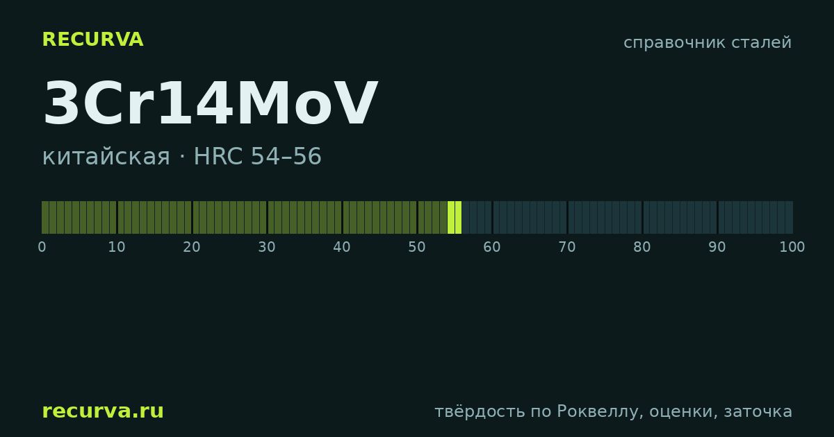 3Cr14MoV: твёрдость по Роквеллу