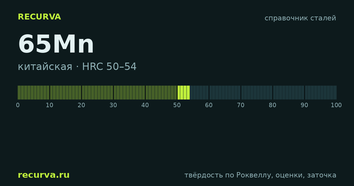 65Mn: твёрдость по Роквеллу