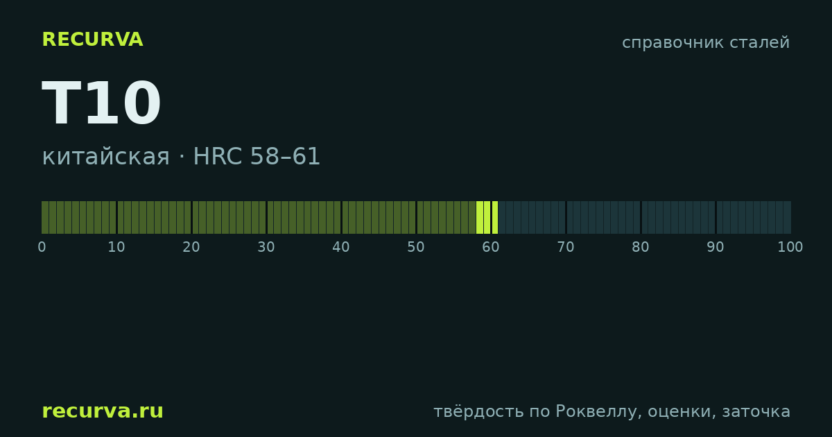 T10: твёрдость по Роквеллу