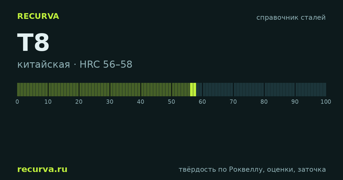 T8: твёрдость по Роквеллу