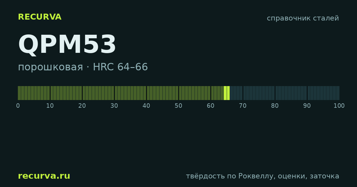 QPM53: твёрдость по Роквеллу