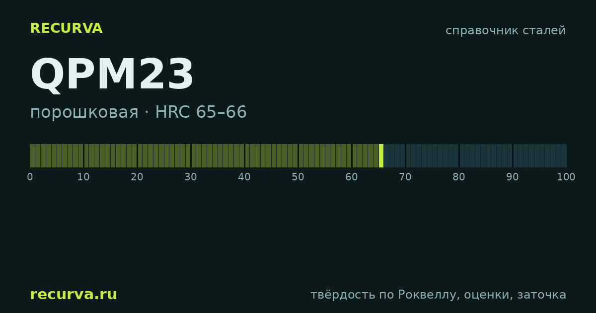 QPM23: твёрдость по Роквеллу