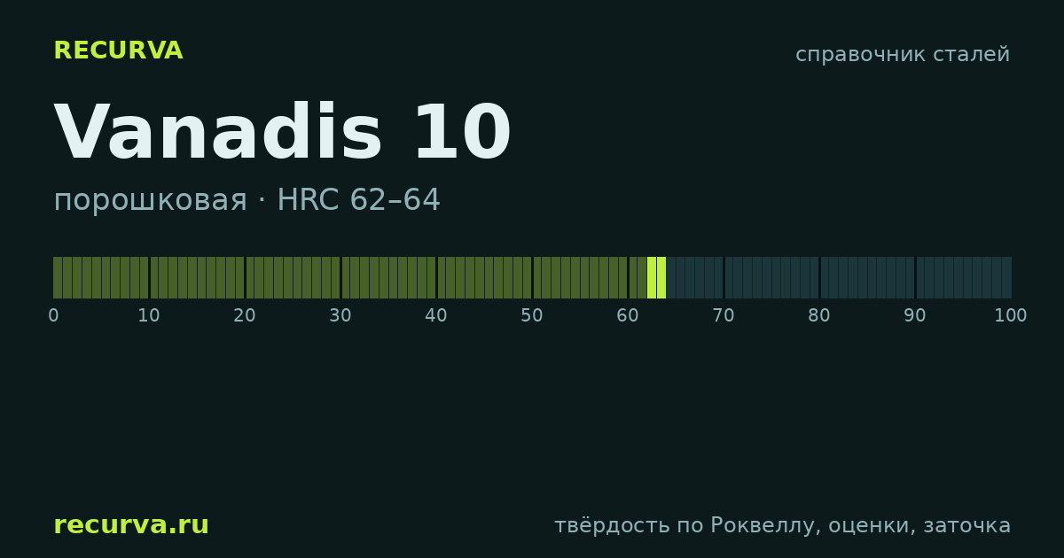 Vanadis 10: твёрдость по Роквеллу