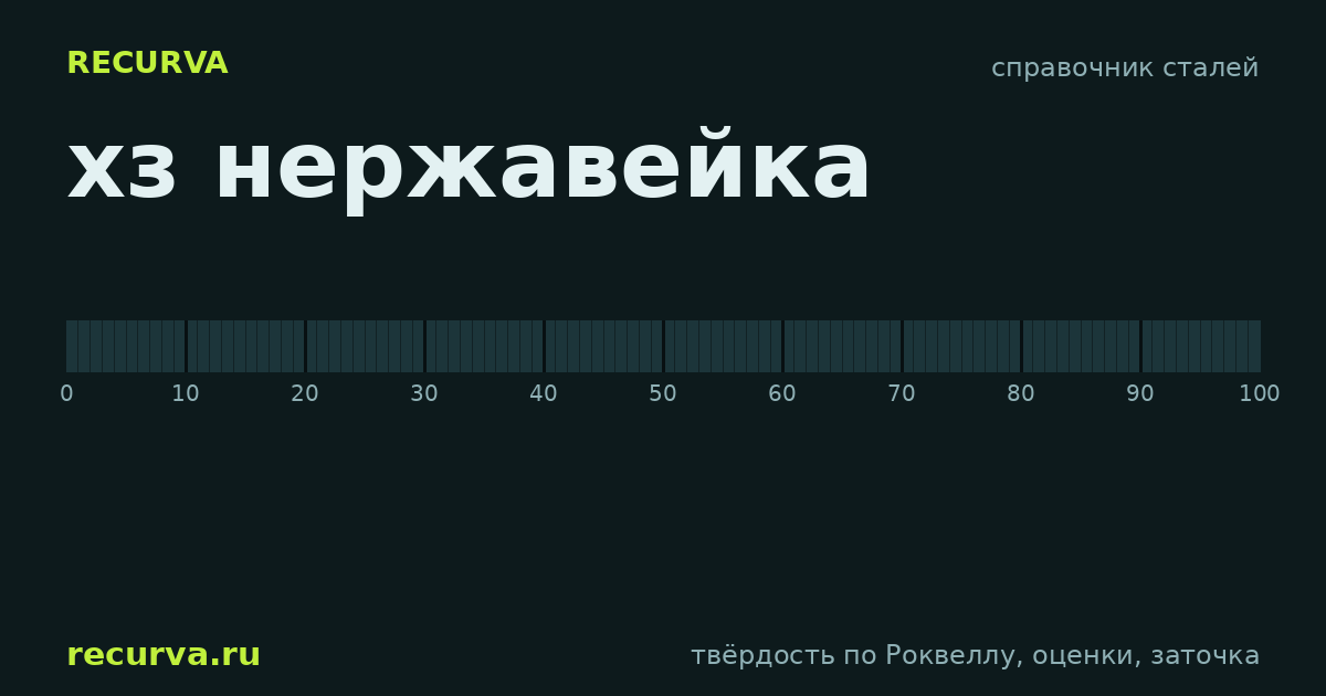 хз нержавейка: твёрдость по Роквеллу