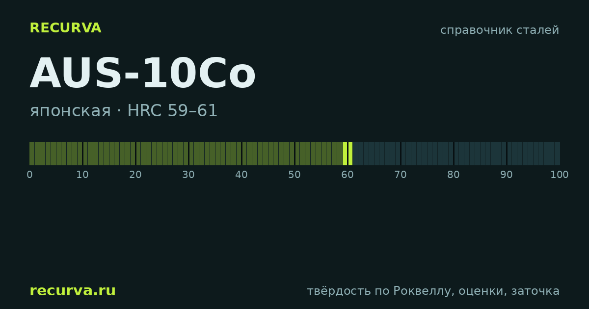 AUS-10Co: твёрдость по Роквеллу
