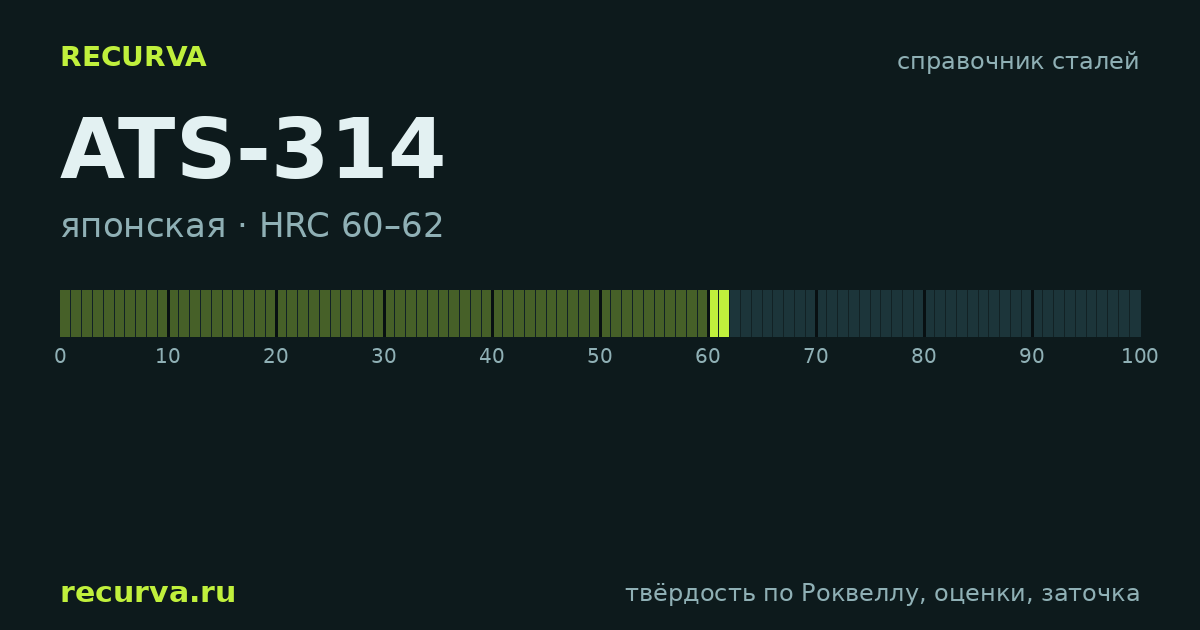 ATS-314: твёрдость по Роквеллу