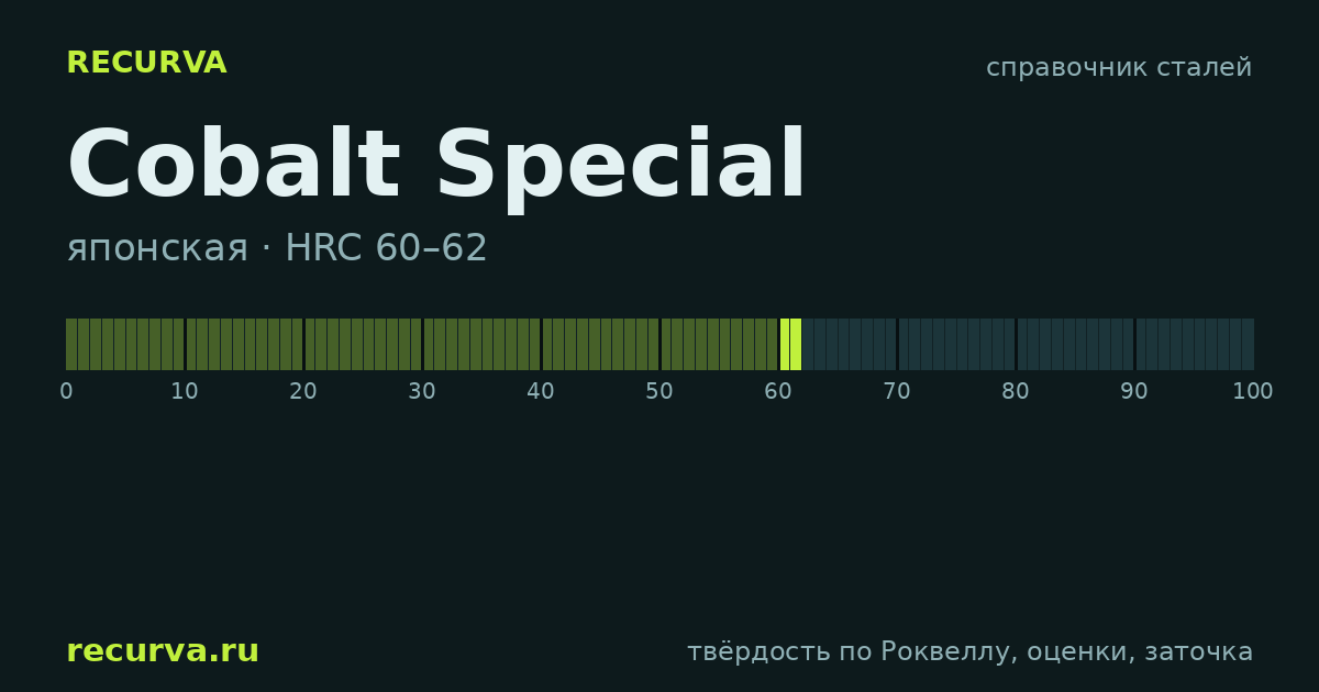 Cobalt Special: твёрдость по Роквеллу