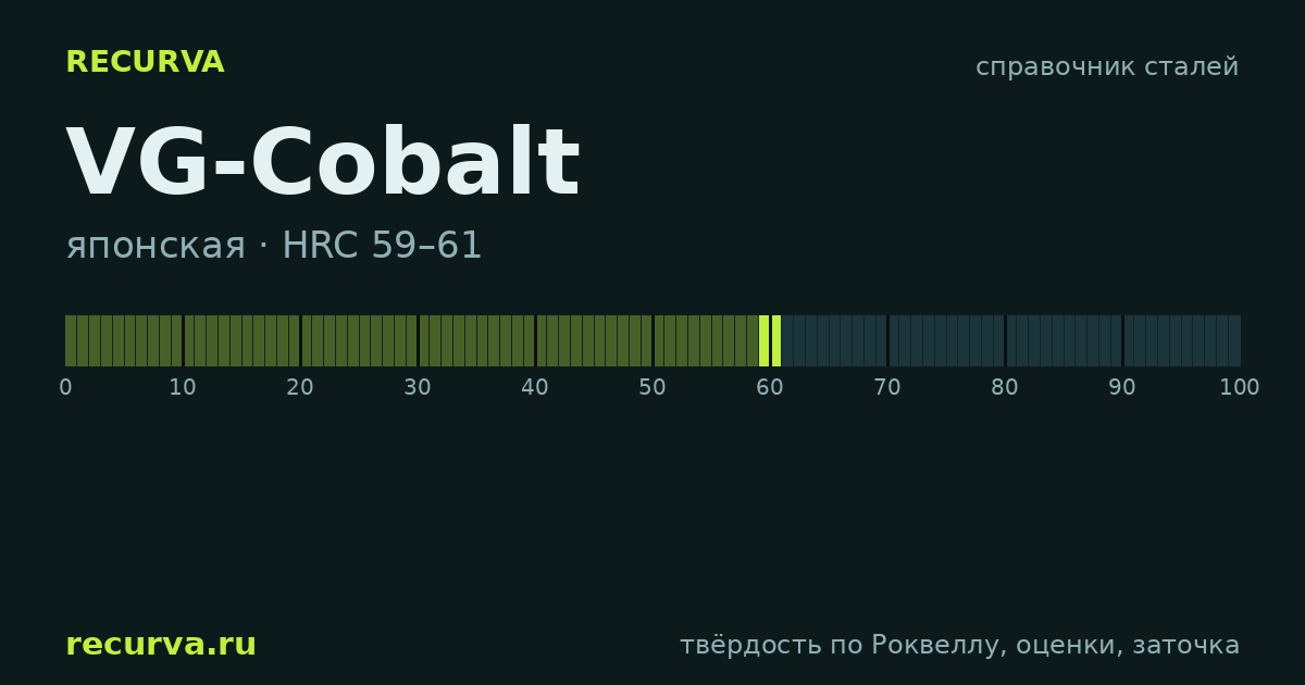 VG-Cobalt: твёрдость по Роквеллу