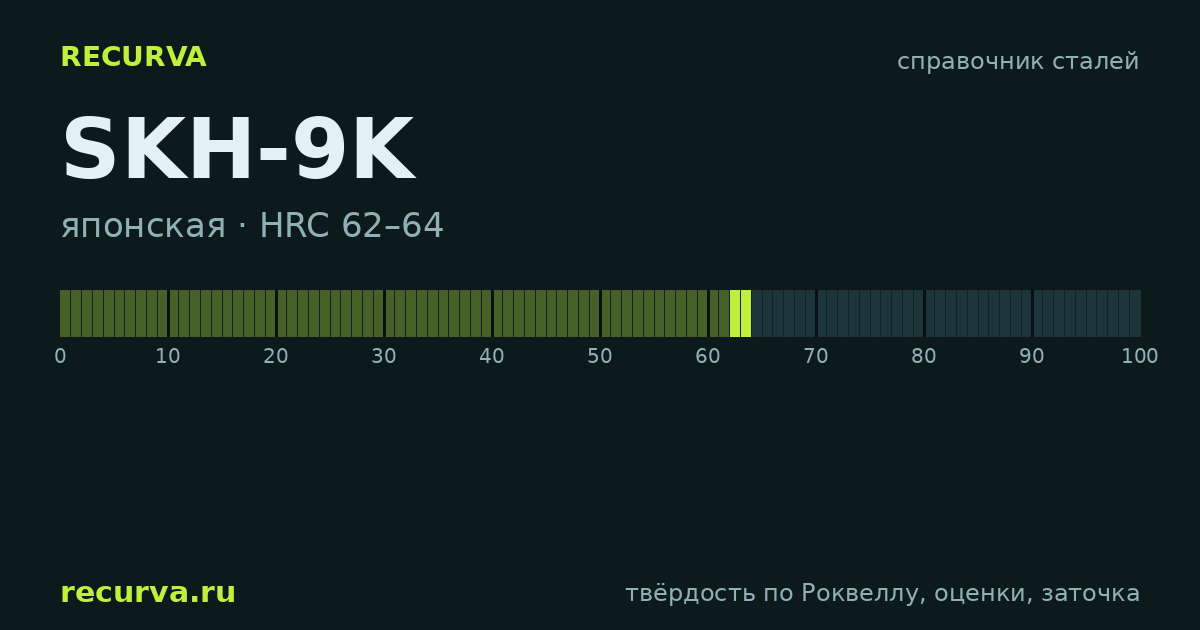 SKH-9K: твёрдость по Роквеллу