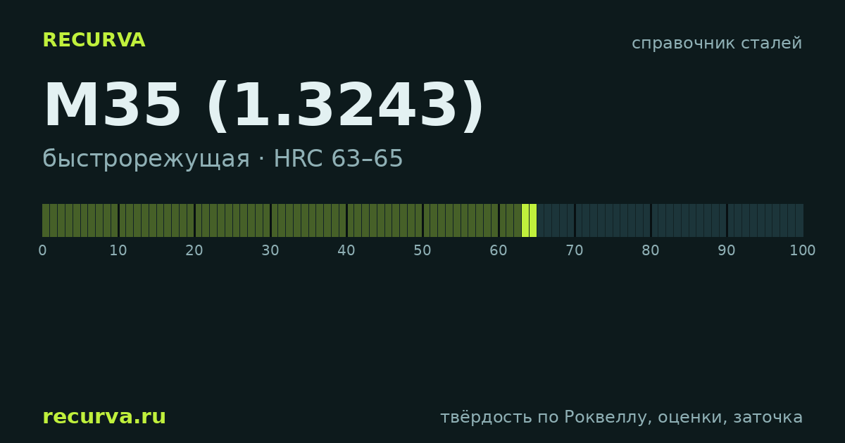 M35 (1.3243): твёрдость по Роквеллу