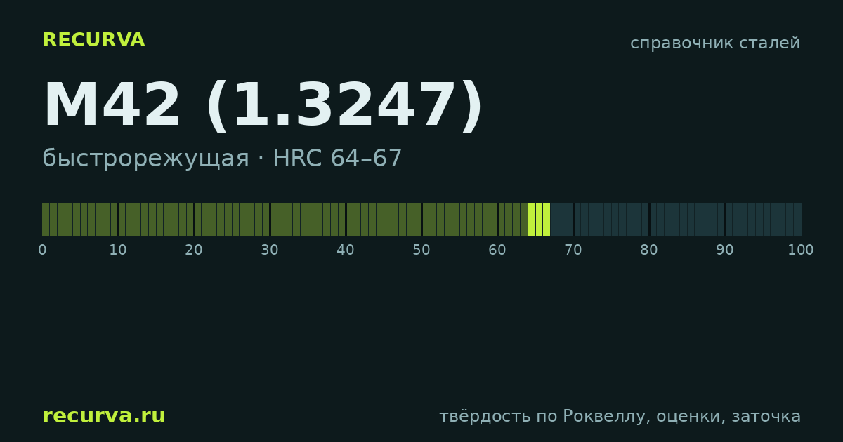 M42 (1.3247): твёрдость по Роквеллу