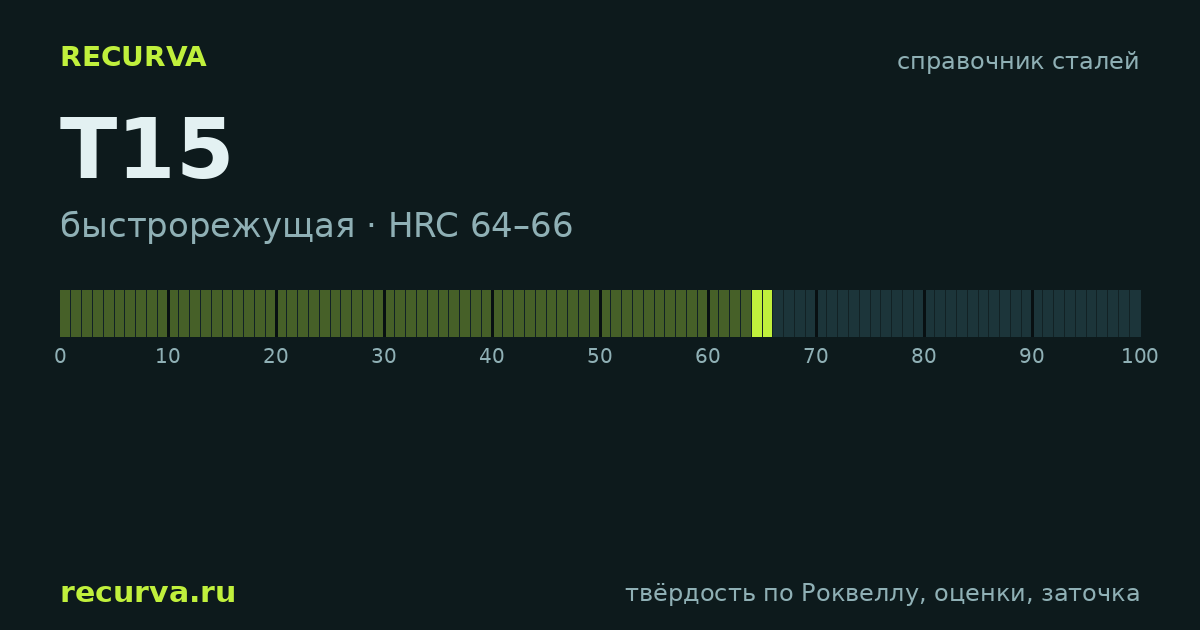 T15: твёрдость по Роквеллу
