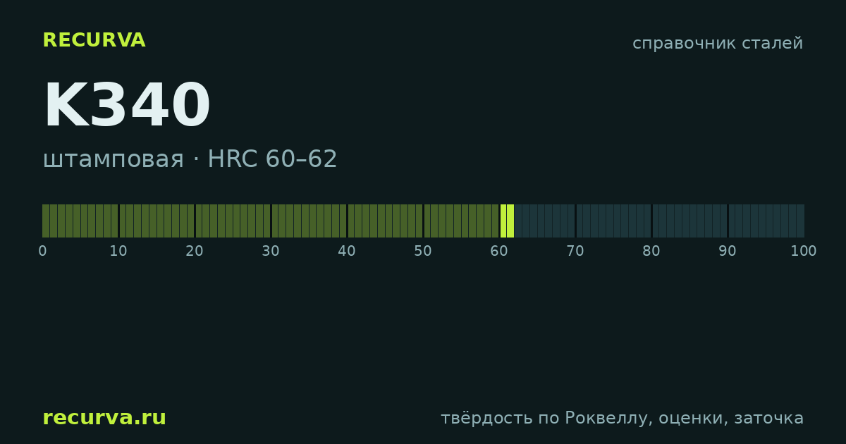 K340: твёрдость по Роквеллу