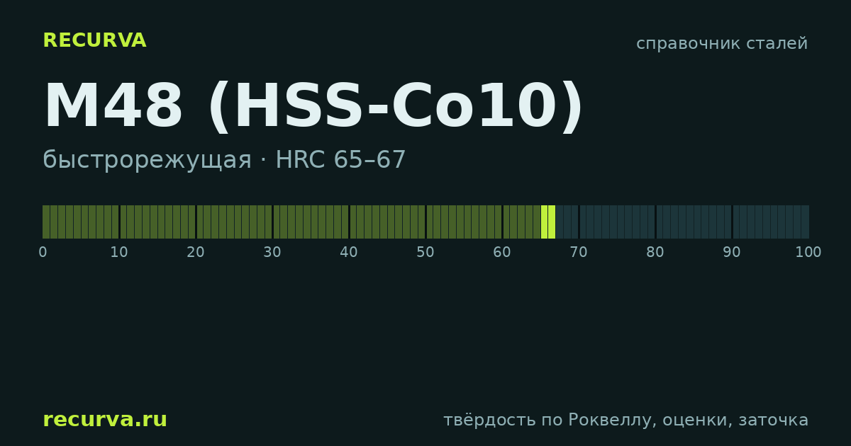 M48 (HSS-Co10): твёрдость по Роквеллу