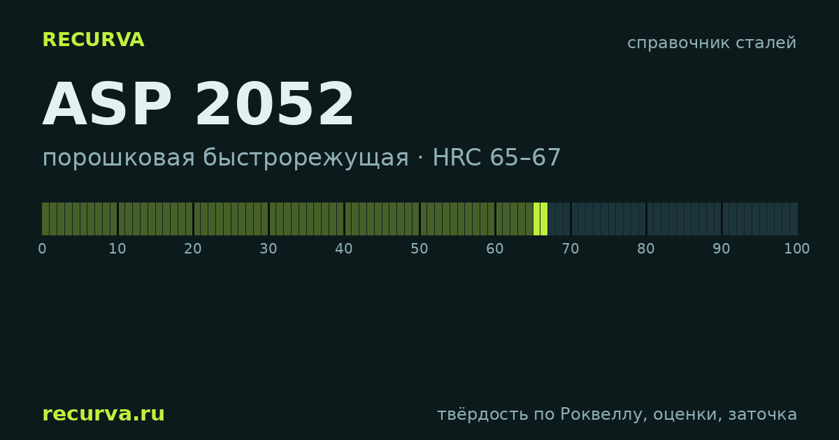 ASP 2052: твёрдость по Роквеллу