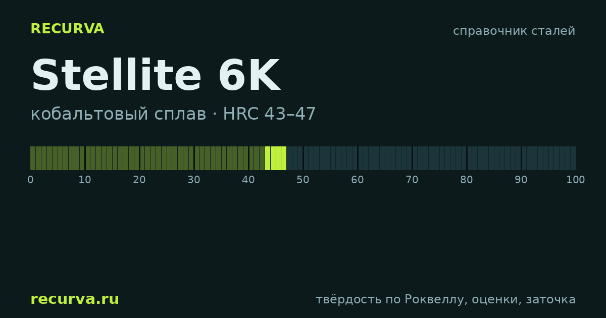 Stellite 6K: твёрдость по Роквеллу