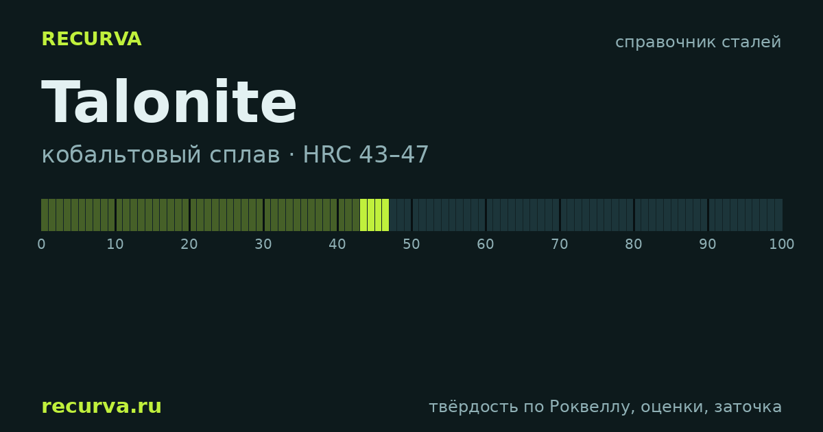 Talonite: твёрдость по Роквеллу