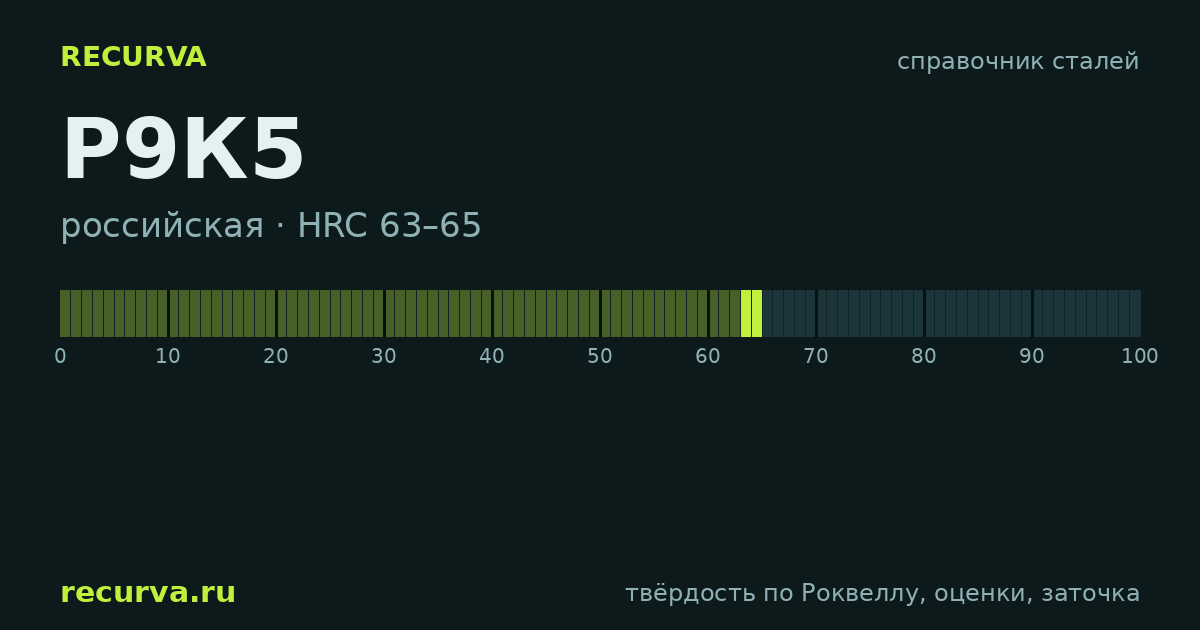 Р9К5: твёрдость по Роквеллу